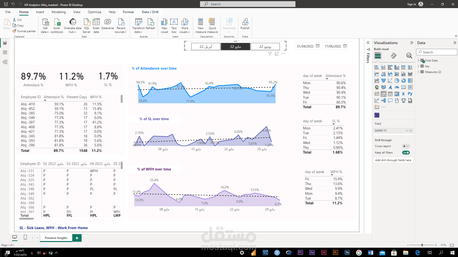لوحة تحليلات الموارد البشرية – Power BI