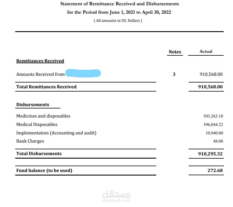 تقرير تدقيق مشروع