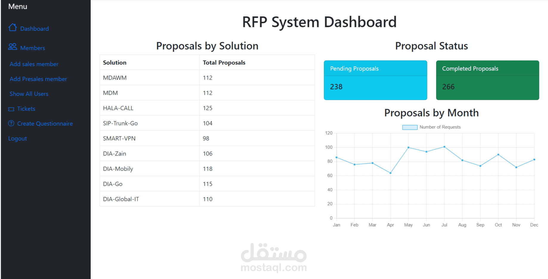 RFP Bidding System
