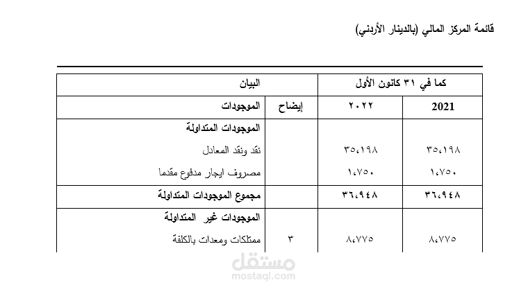 اعداد الميزانية العامة و ميزان المراجعة والاقرارت الضريبية في الاردن
