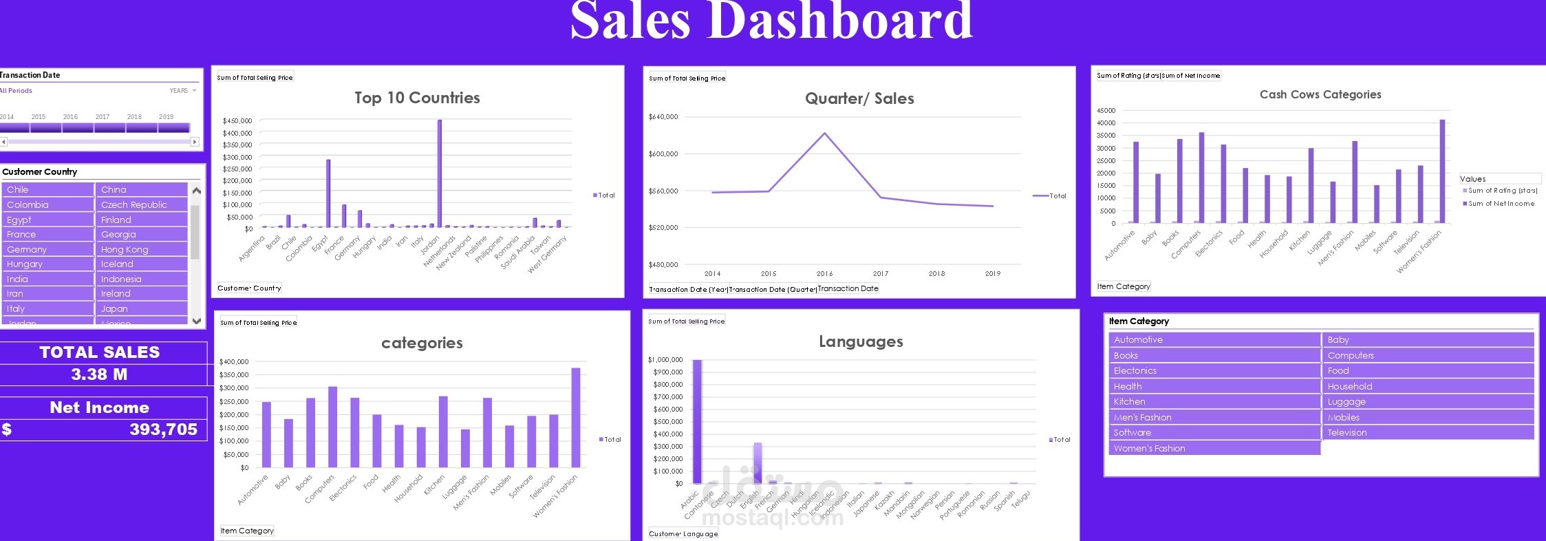 لوحة تحكم المبيعات