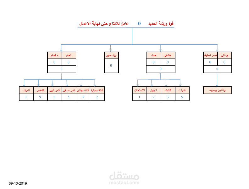 شيت متابعة حضور عمالة