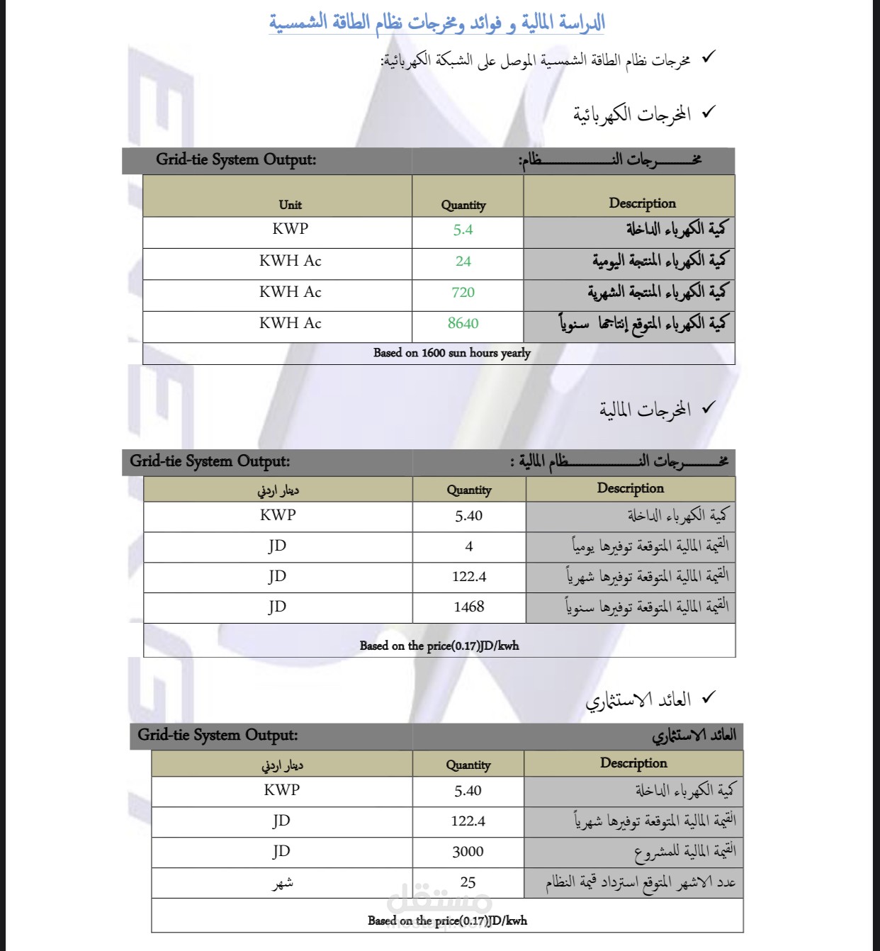 عرض فني ومالي