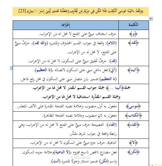 إعراب سورة من القرآن الكريم
