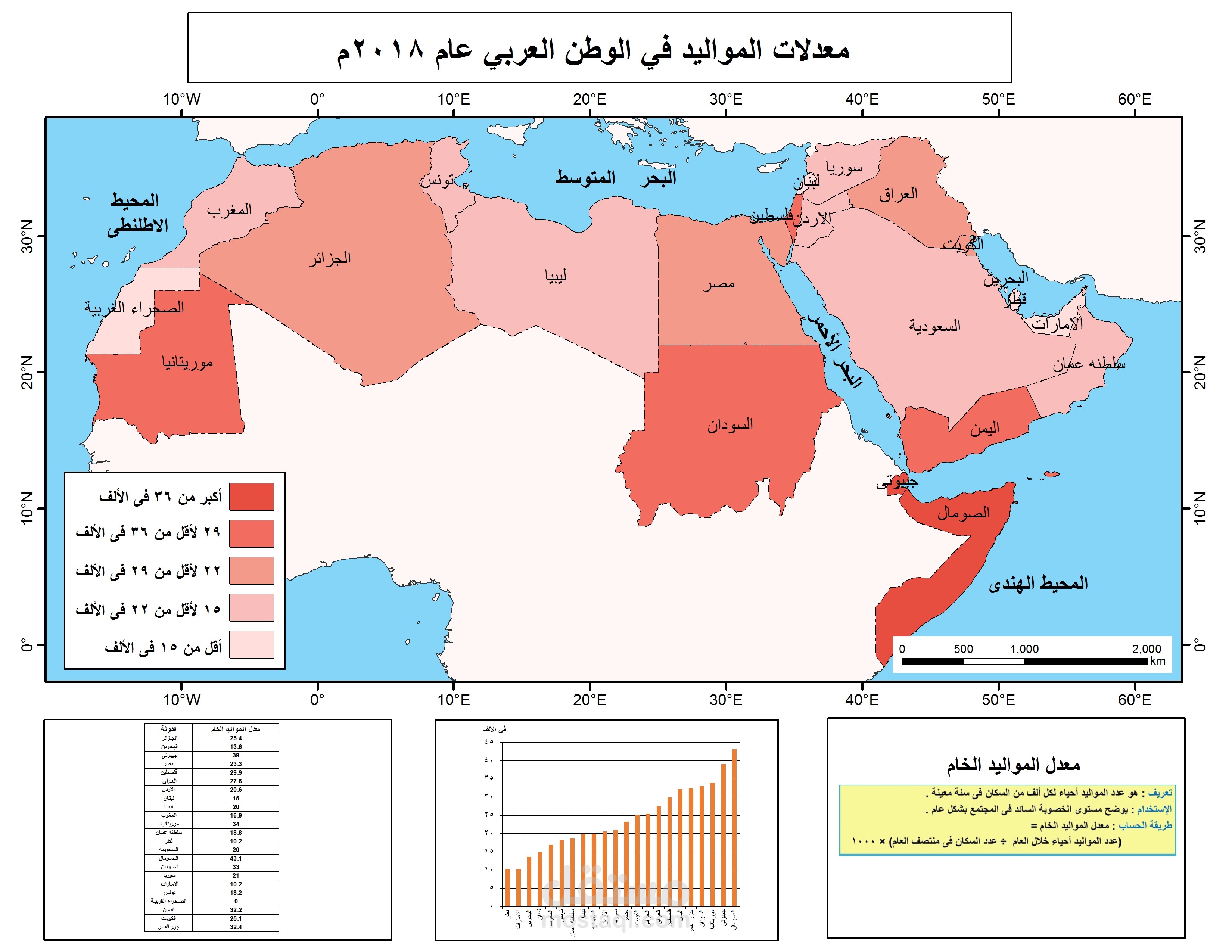 خريطة معدل المواليد فى الوطن العربى