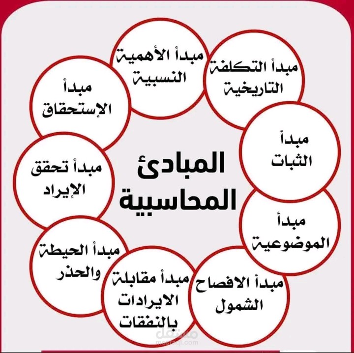 تصميم الهيكل التنظيمي للشركة