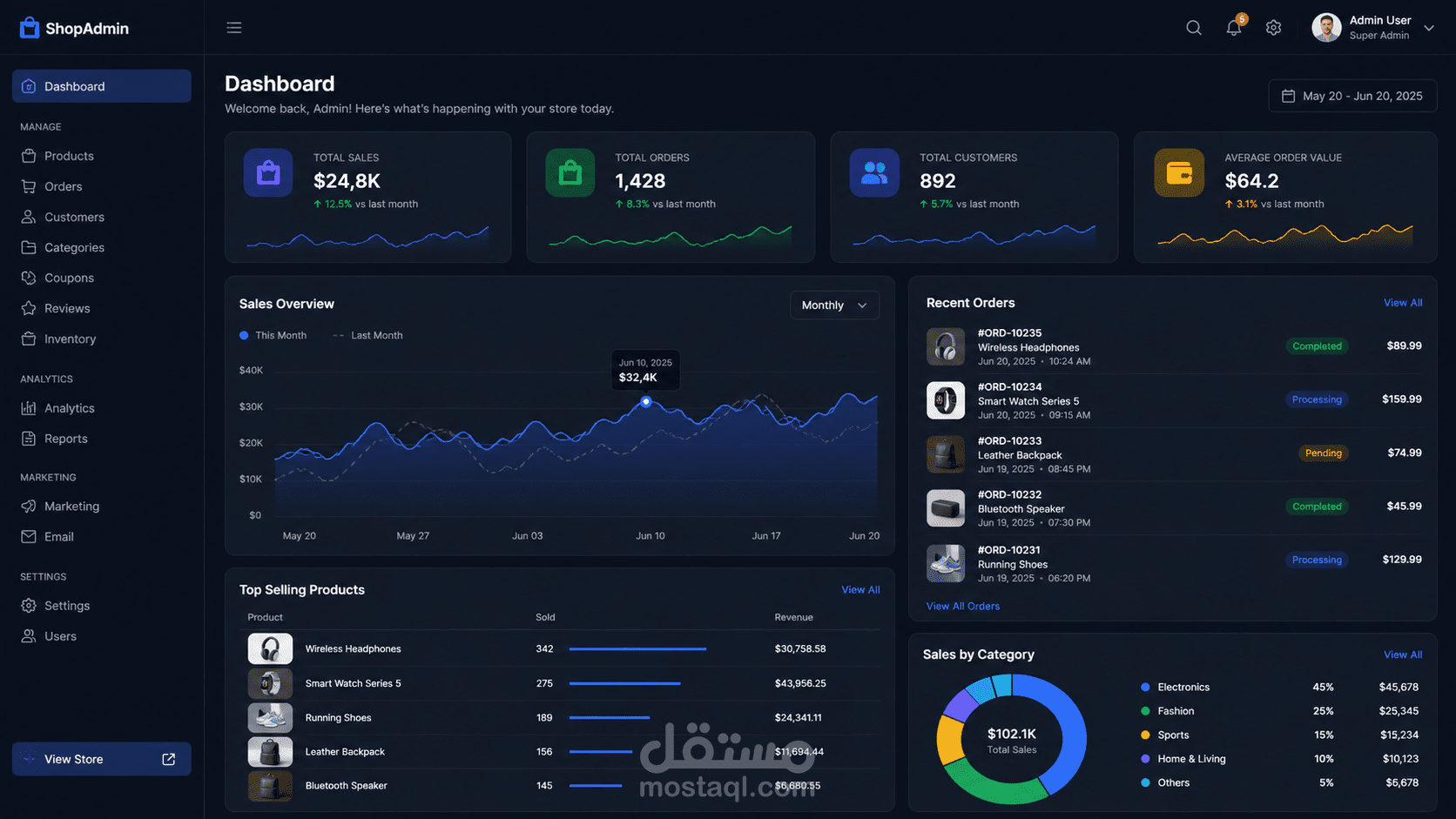 E-commerce Backend (Auth, Orders, Coupons, Caching)