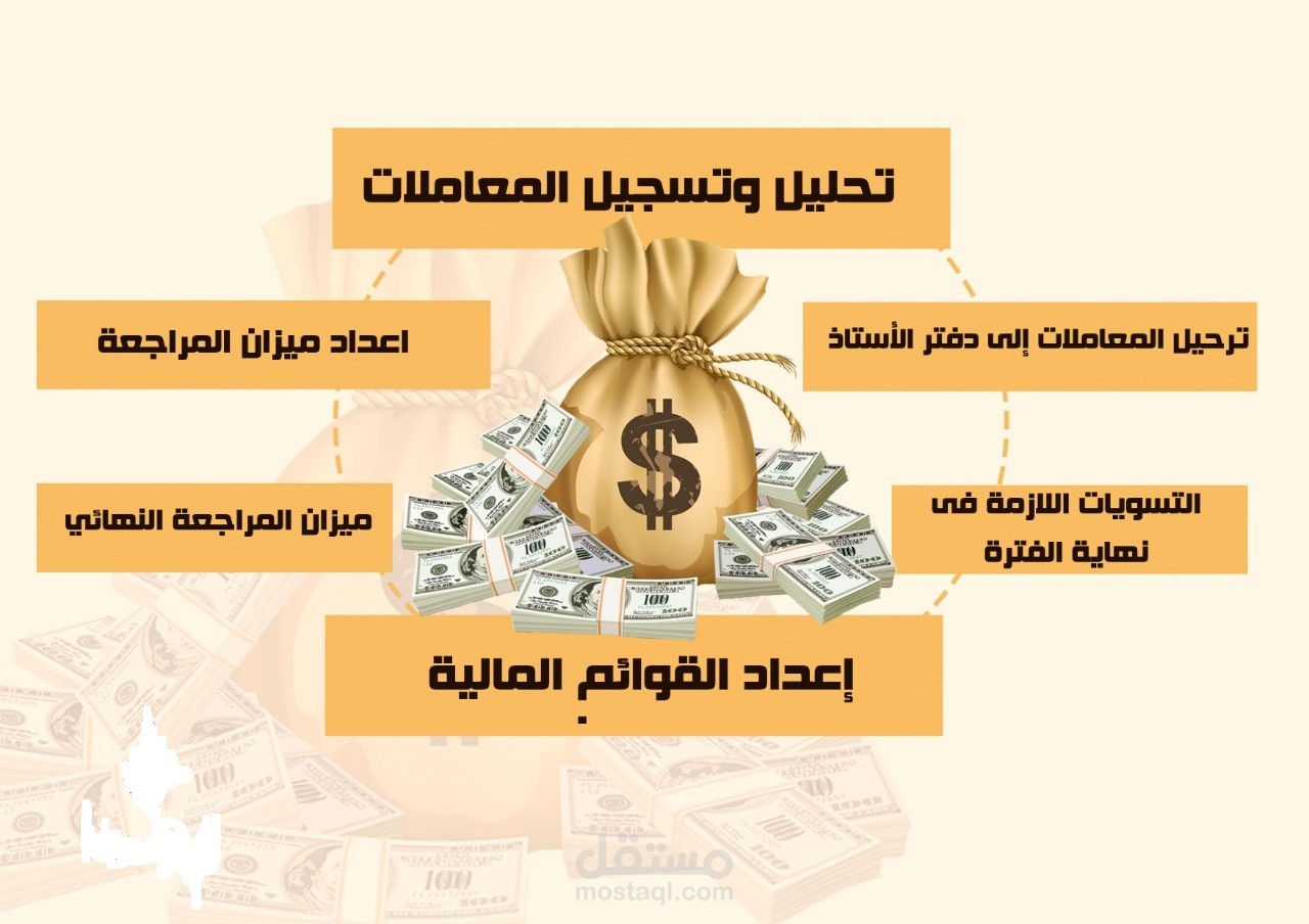 محاسب تكاليف و رئيس قسم الحسابات