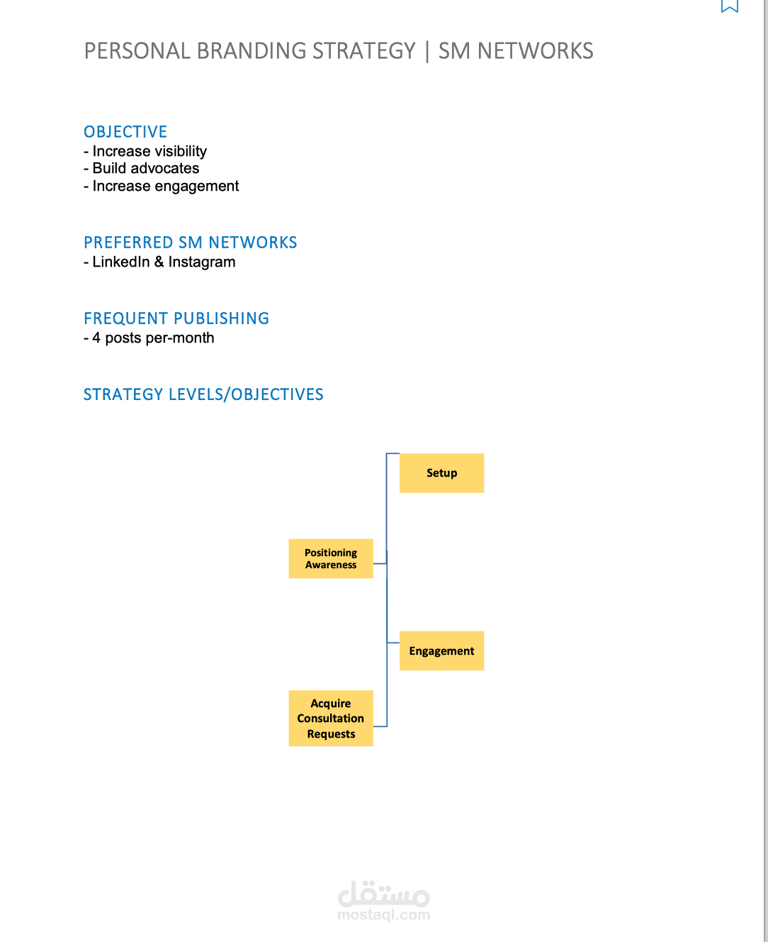 Personal Branding Strategy