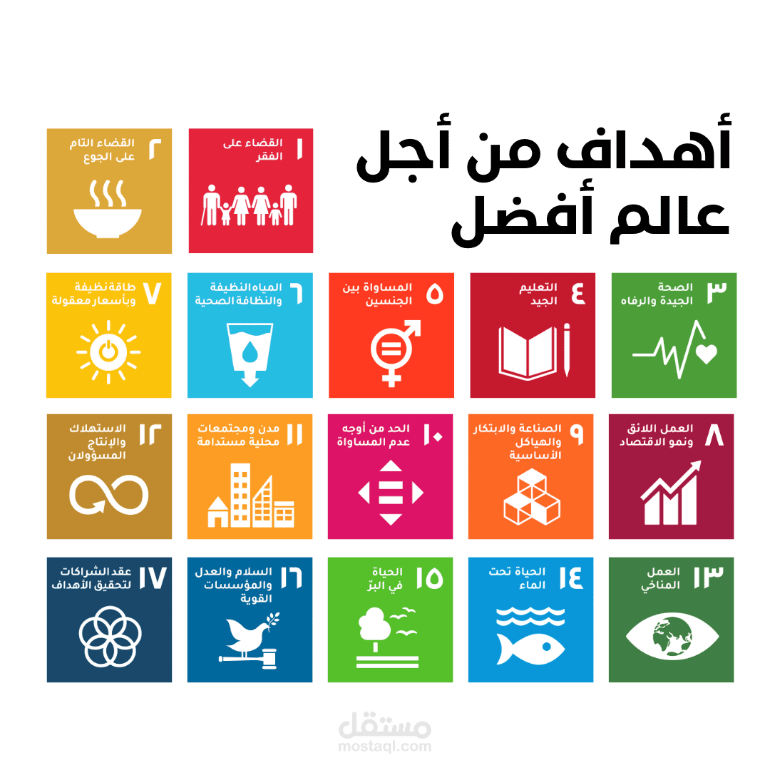 بوستر عن اهداف التنمية المستدامة