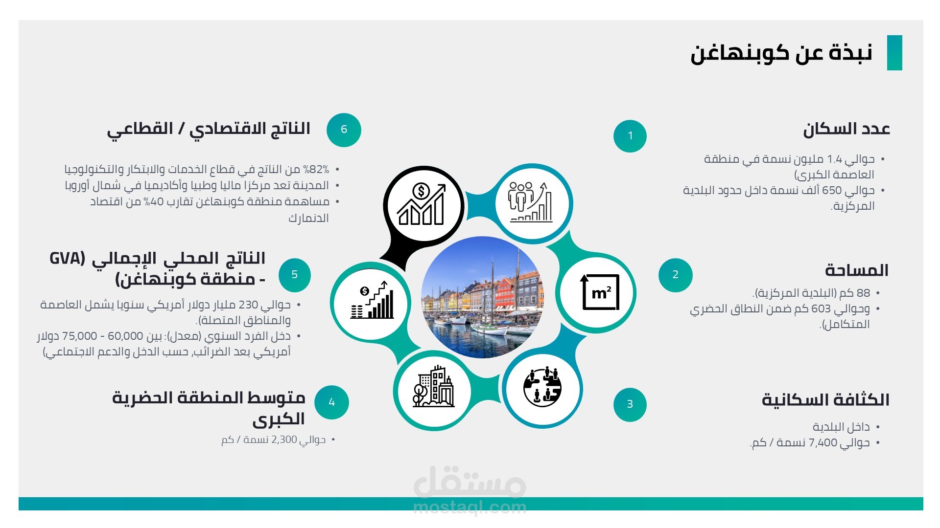 تصميم عرض تقديمي باللغة العربية انفوجرافيك