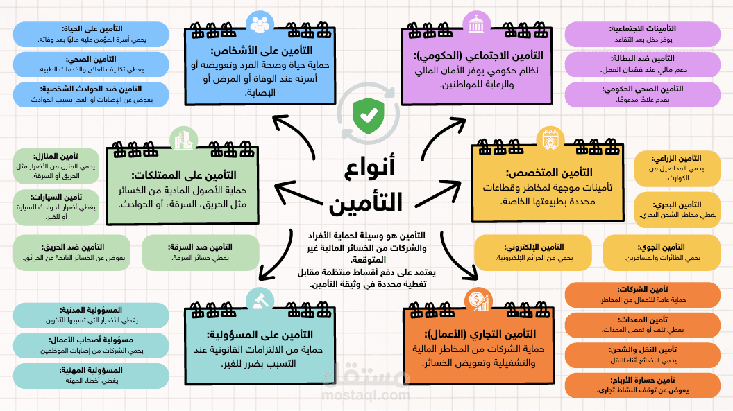 خرائط ذهنية باللغة العربية