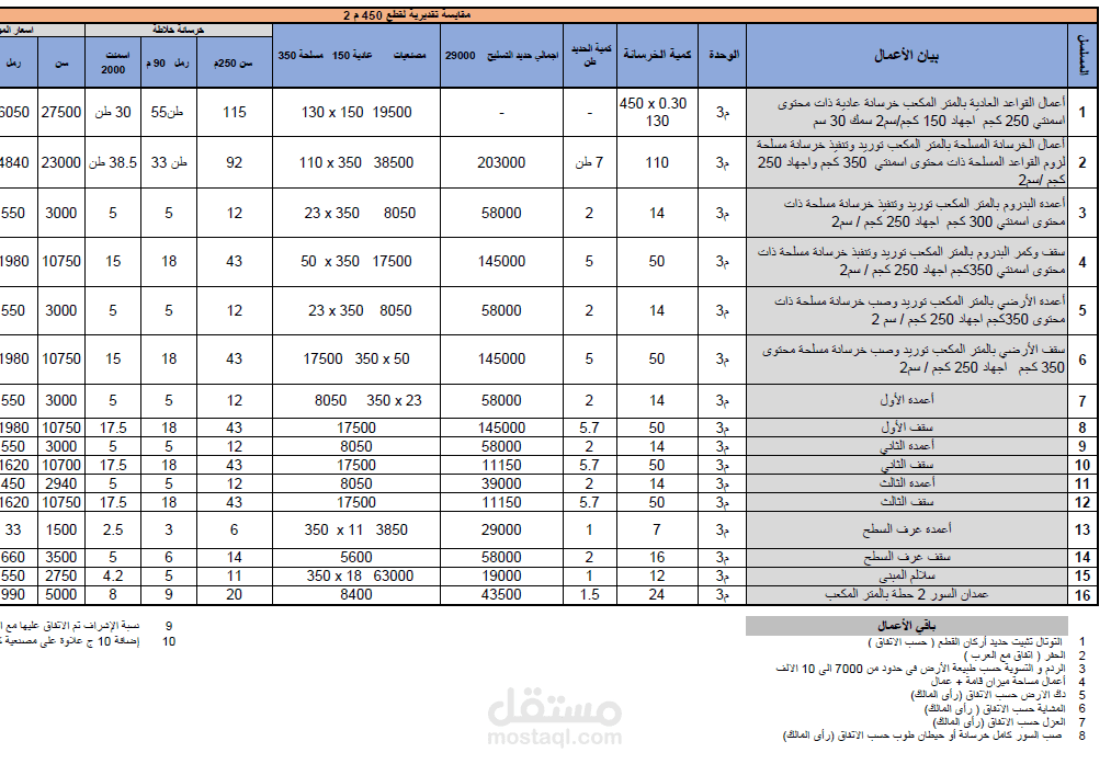 خدمات مكتبية شاملة: كتابة CV، صياغة عقود، توكيلات، مذكرات قانونية، شيتات Excel