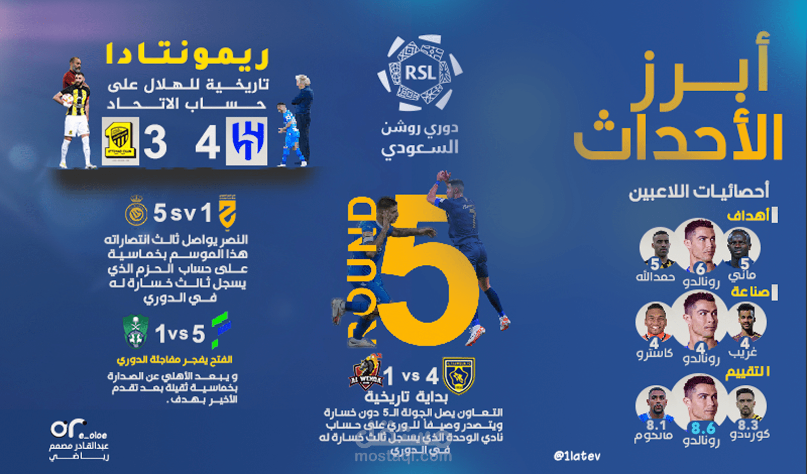 منشور رياضي إحصائي