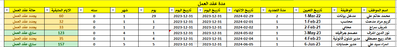 سيستم عقود عمل