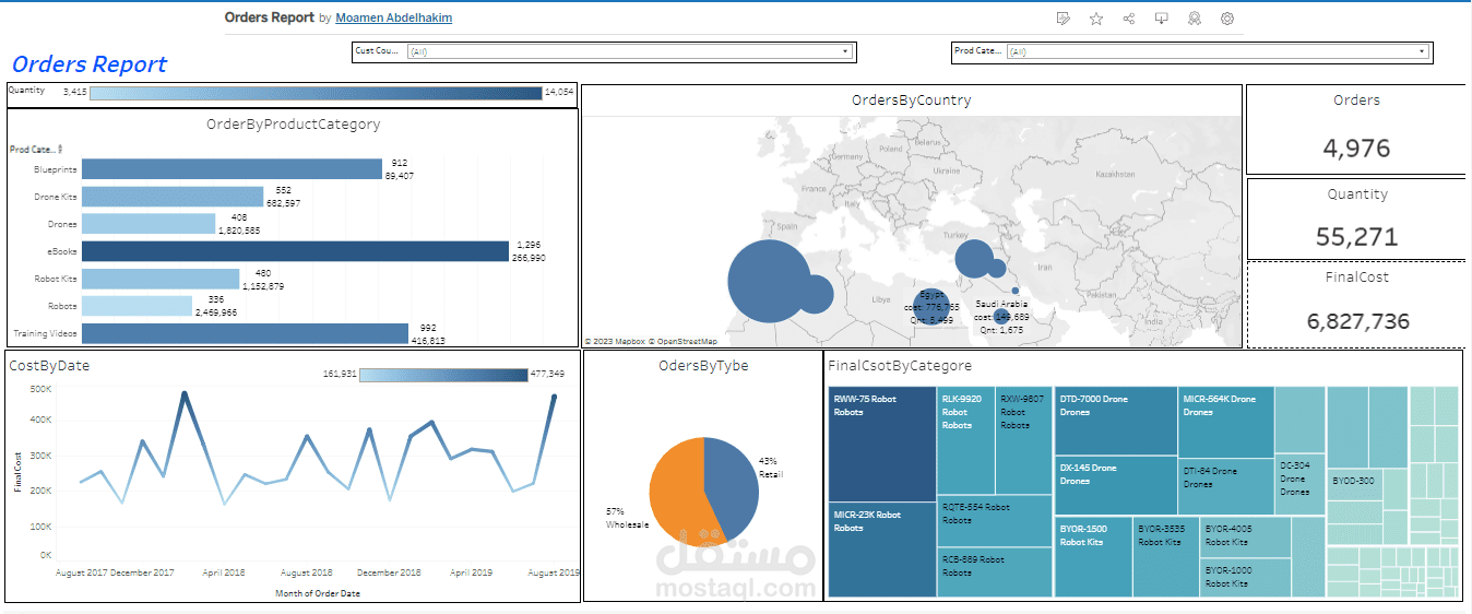 Tableau-Dashboard-Orders-Report