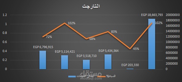التارجت