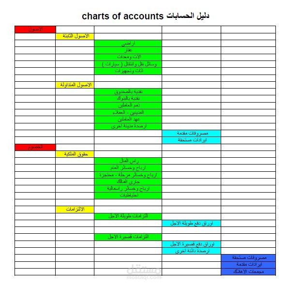 تصميم دليل محاسبى Charts of Accounts