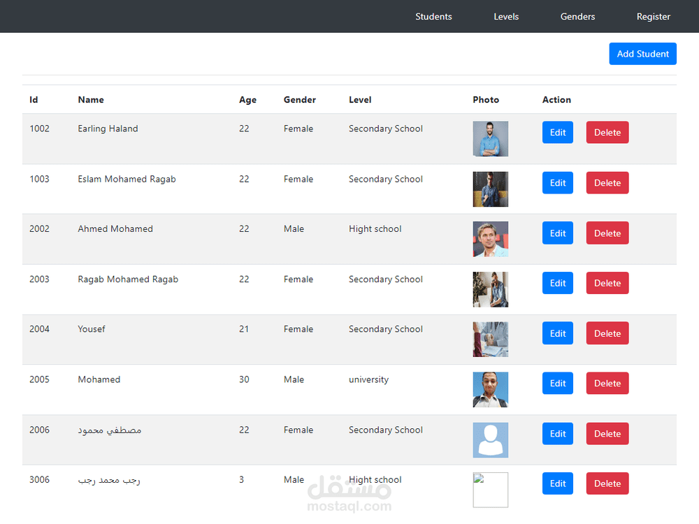 Admin-Panel - ASP.NET Core