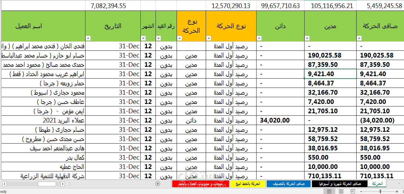 أنشاء دفتر يوميه و تقارير المبيعات و المديونيه