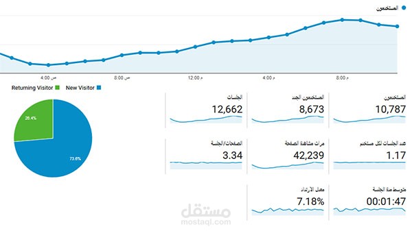 تحليل مواقع