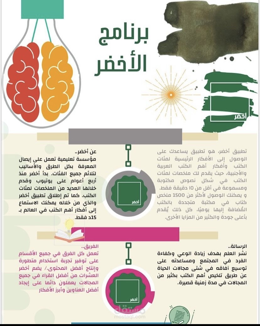 تصميم انفوجرافيك