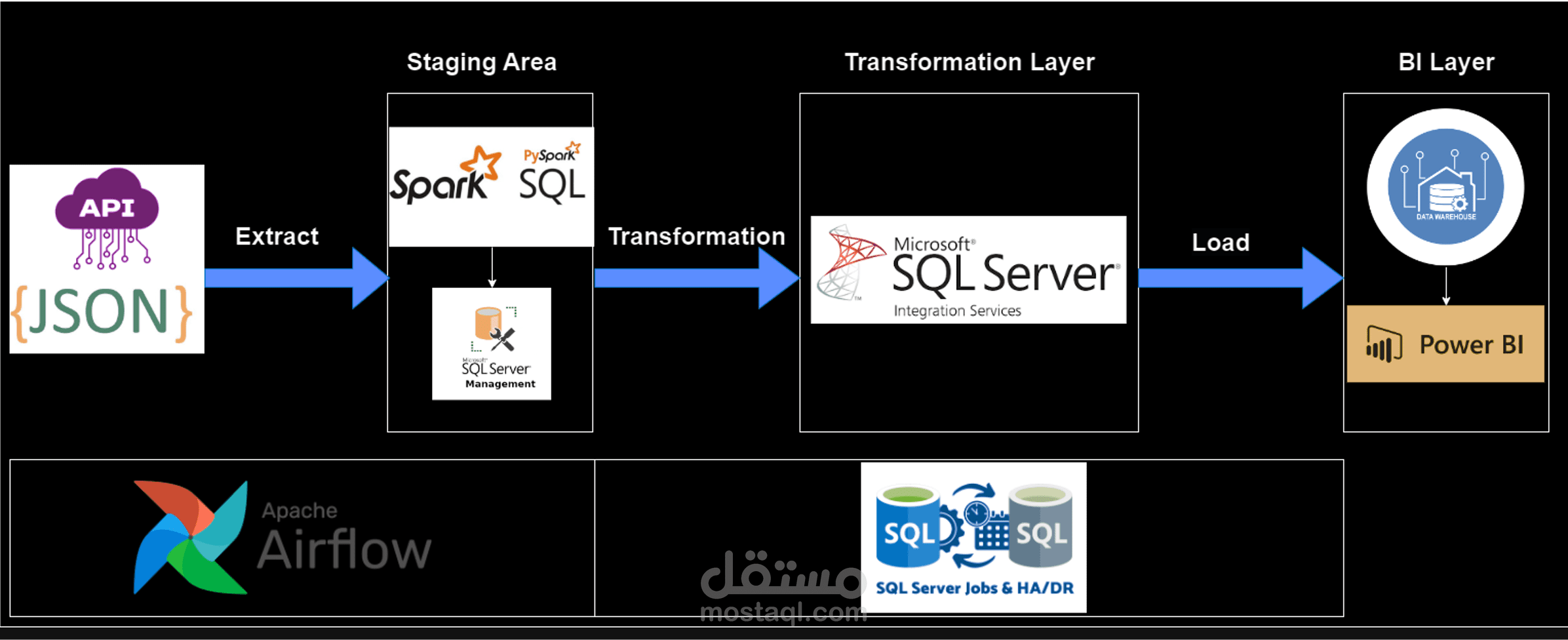 IRDB ETL Pipeline