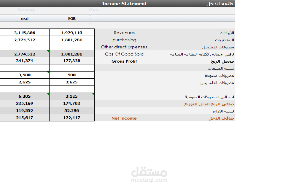 العبور- مصر