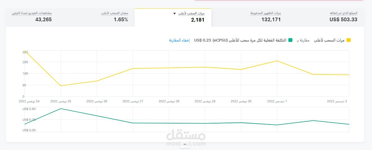 Snapchat advertising campaign of Biyout Al Jewar