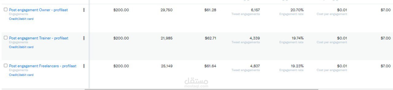 Twitter advertising campaign of Profilaat freelancer platform