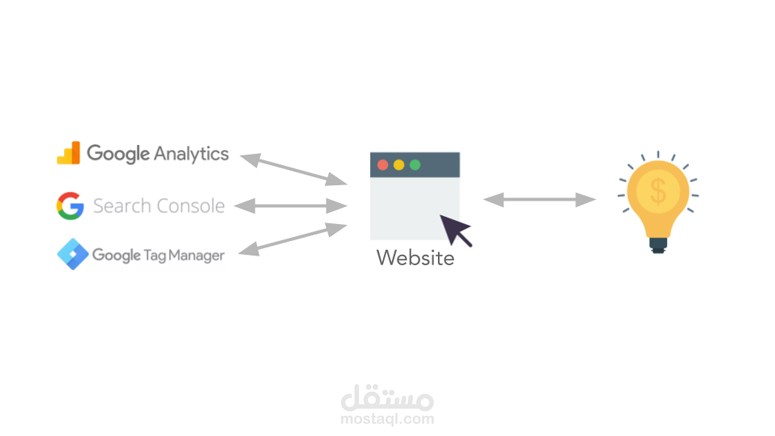 ربط متجرك الالكتروني بمواقع قوقل