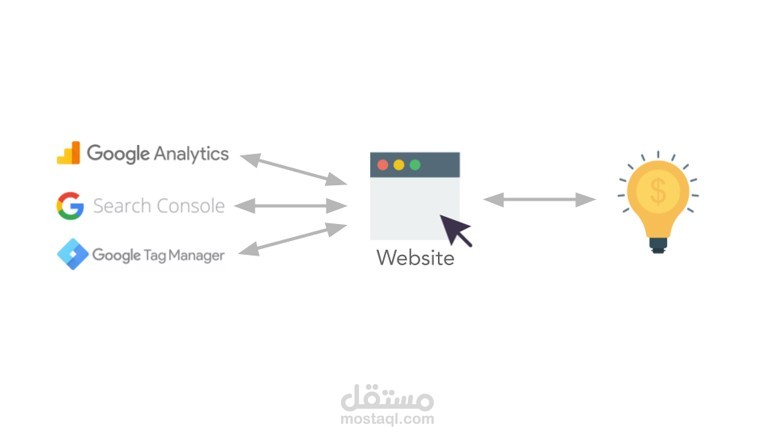 إعداد تقارير أدوات قوقل وتحليل الاحصائيات الخاصة بموقعك