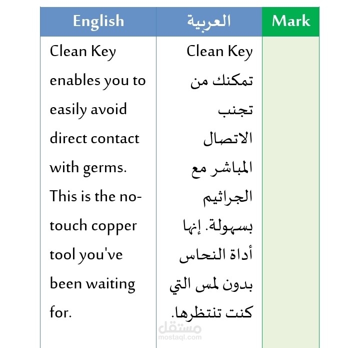 ترجمه من العربية الى الانجليزية