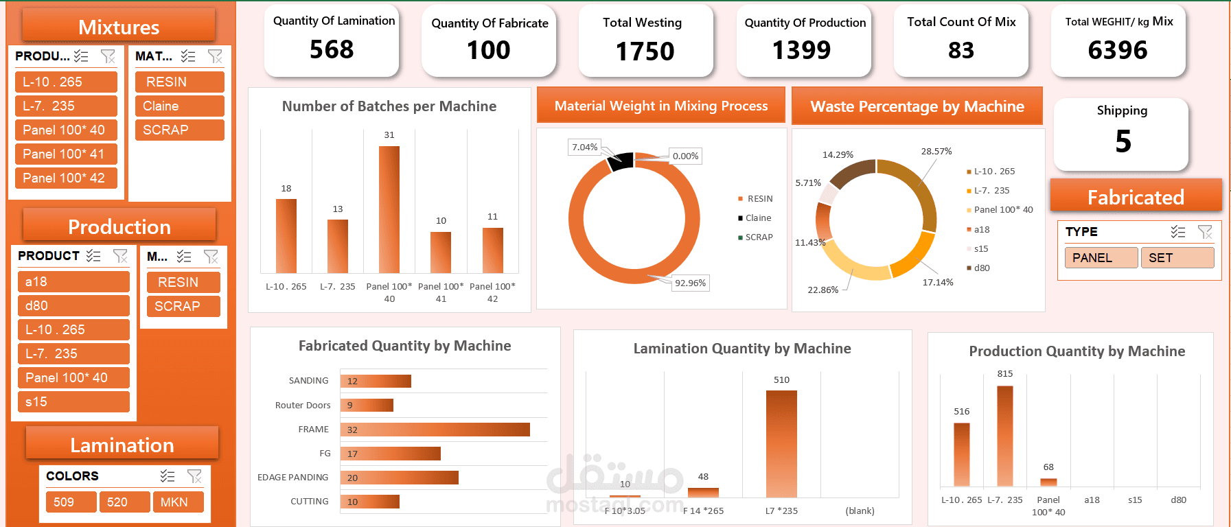 تصميم لوحة تحكم تفاعلية لمصنع باستخدام Excel Dashboard