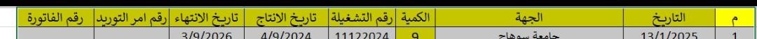 نموذج تنظيم بيانات توريدات ومناقصات (Excel).