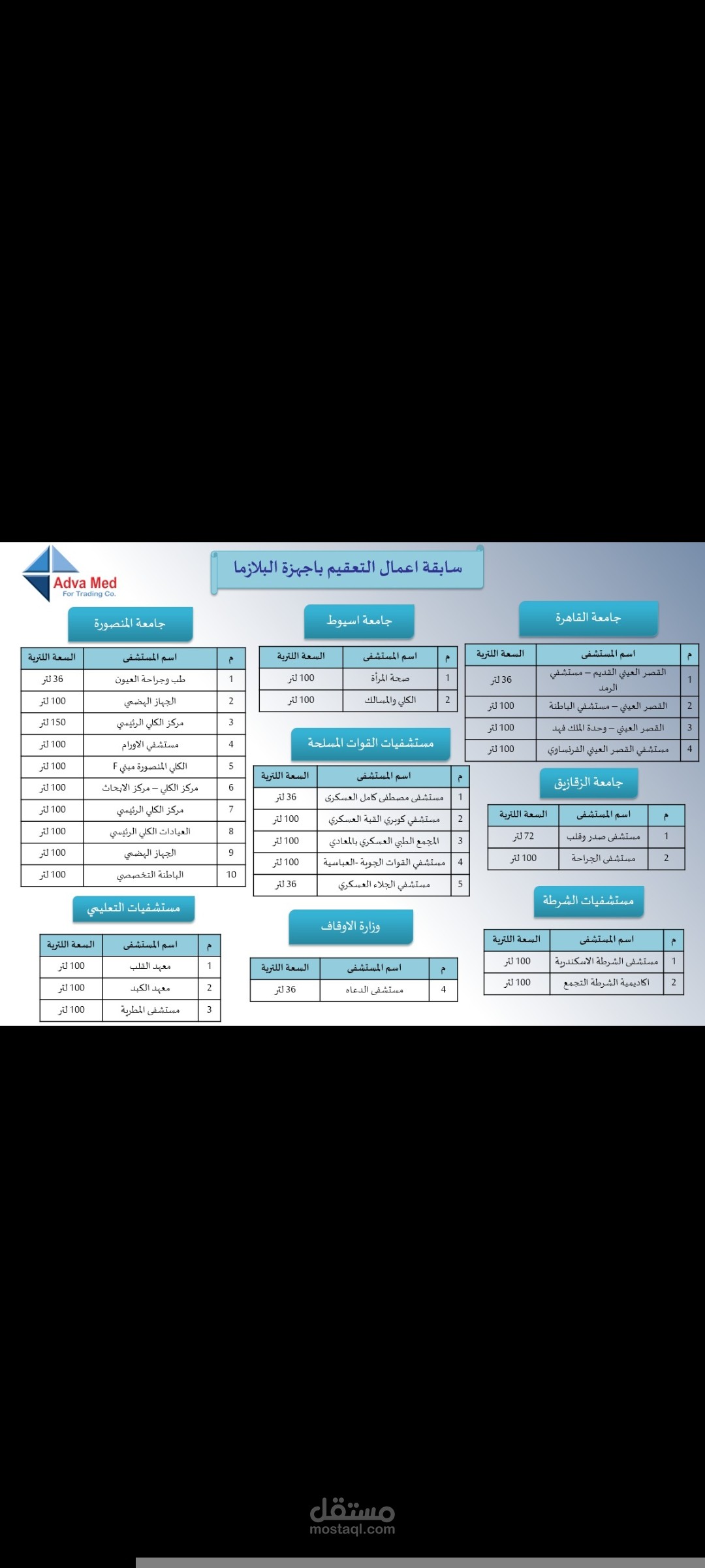 إعداد قوائم سابقة أعمال وتنسيق تقارير إنجازات