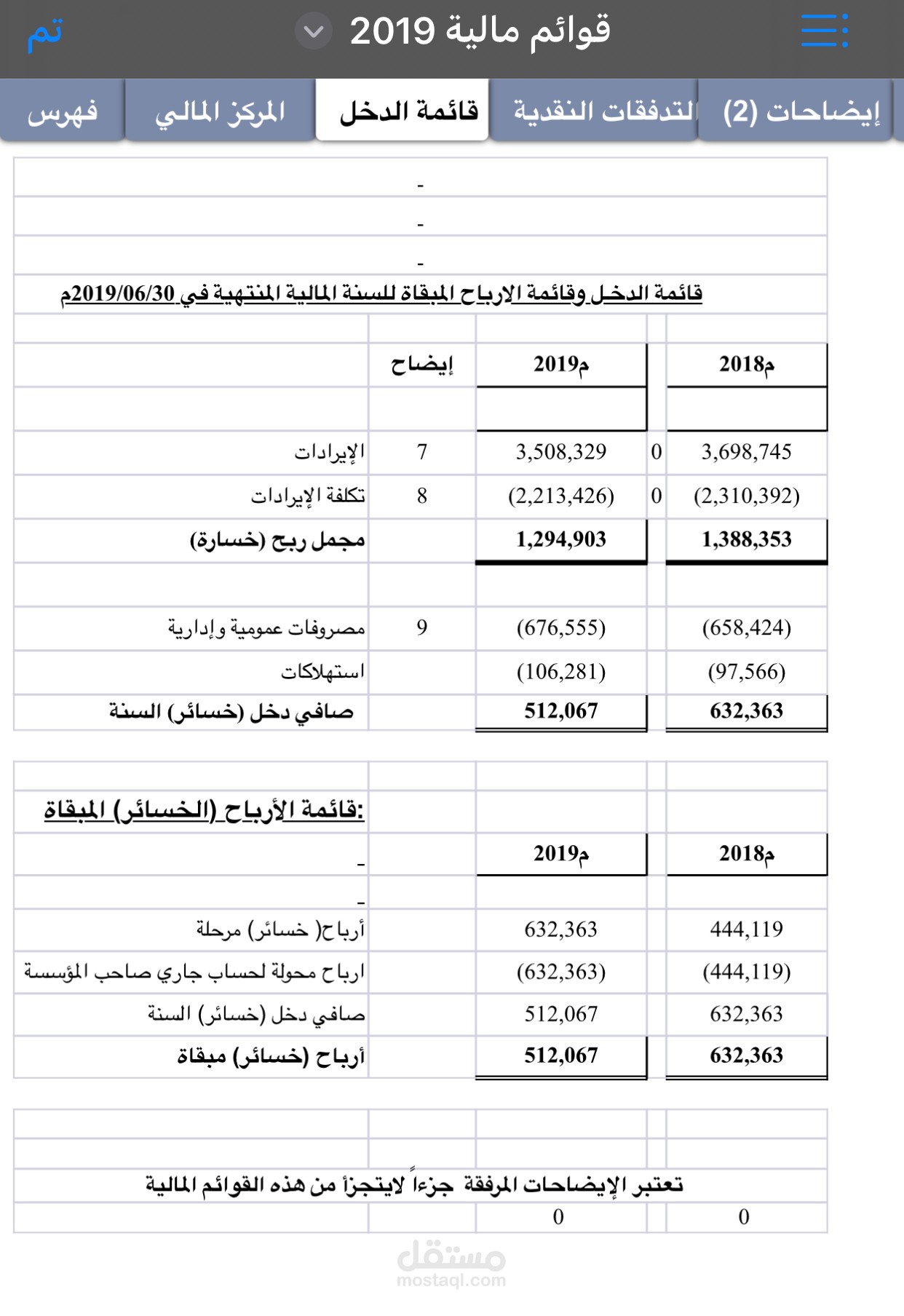 قوائم ماليه