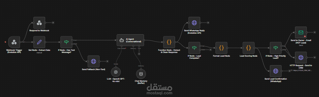 ِAI Automated