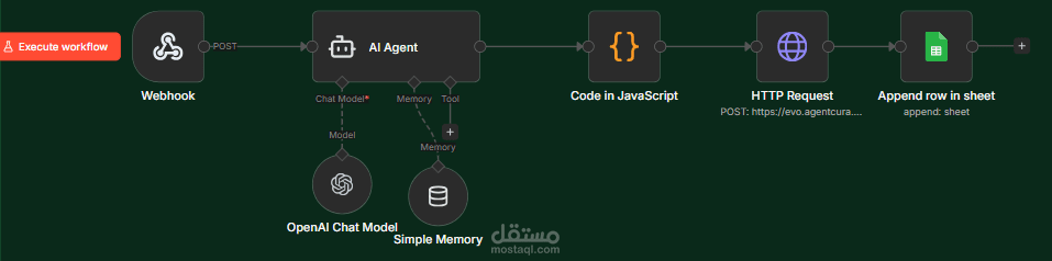 أتمتة متكامل يربط Webhook بنموذج OpenAI
