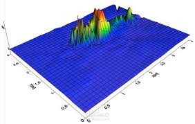 خدمات استشارية بيئية