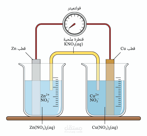 الخليه الكهروكيميائيه باللغه العربيه