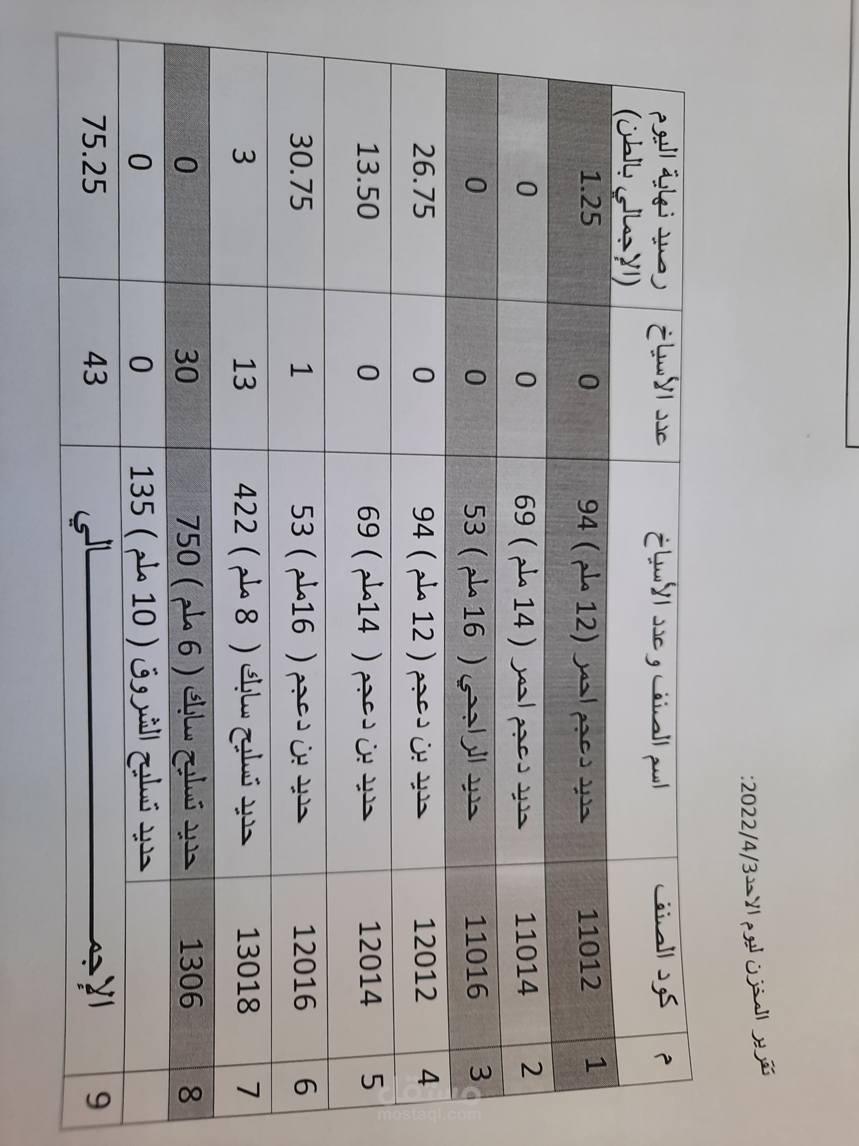 إعداد تقارير يوميه بمبيعات الحديد