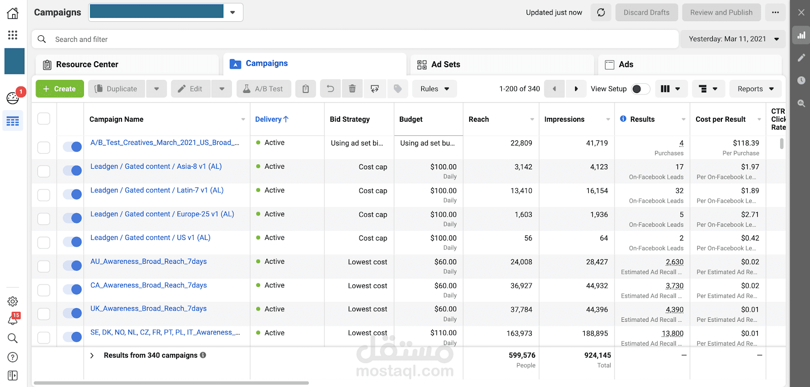 Facebook Ads Run for Brand Awareness