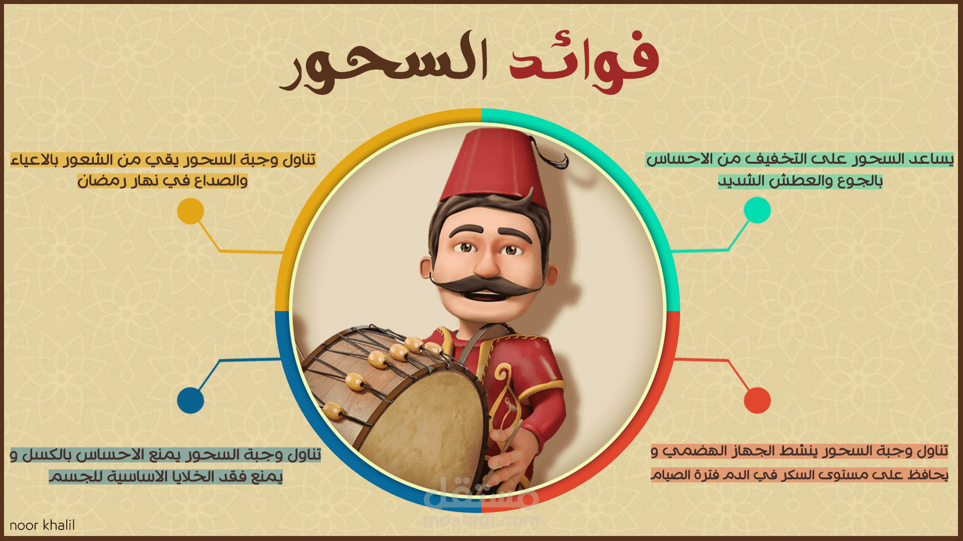 سلسلة تصاميم انفوجرافيك لشهر رمضان (Ramadan Infographic)