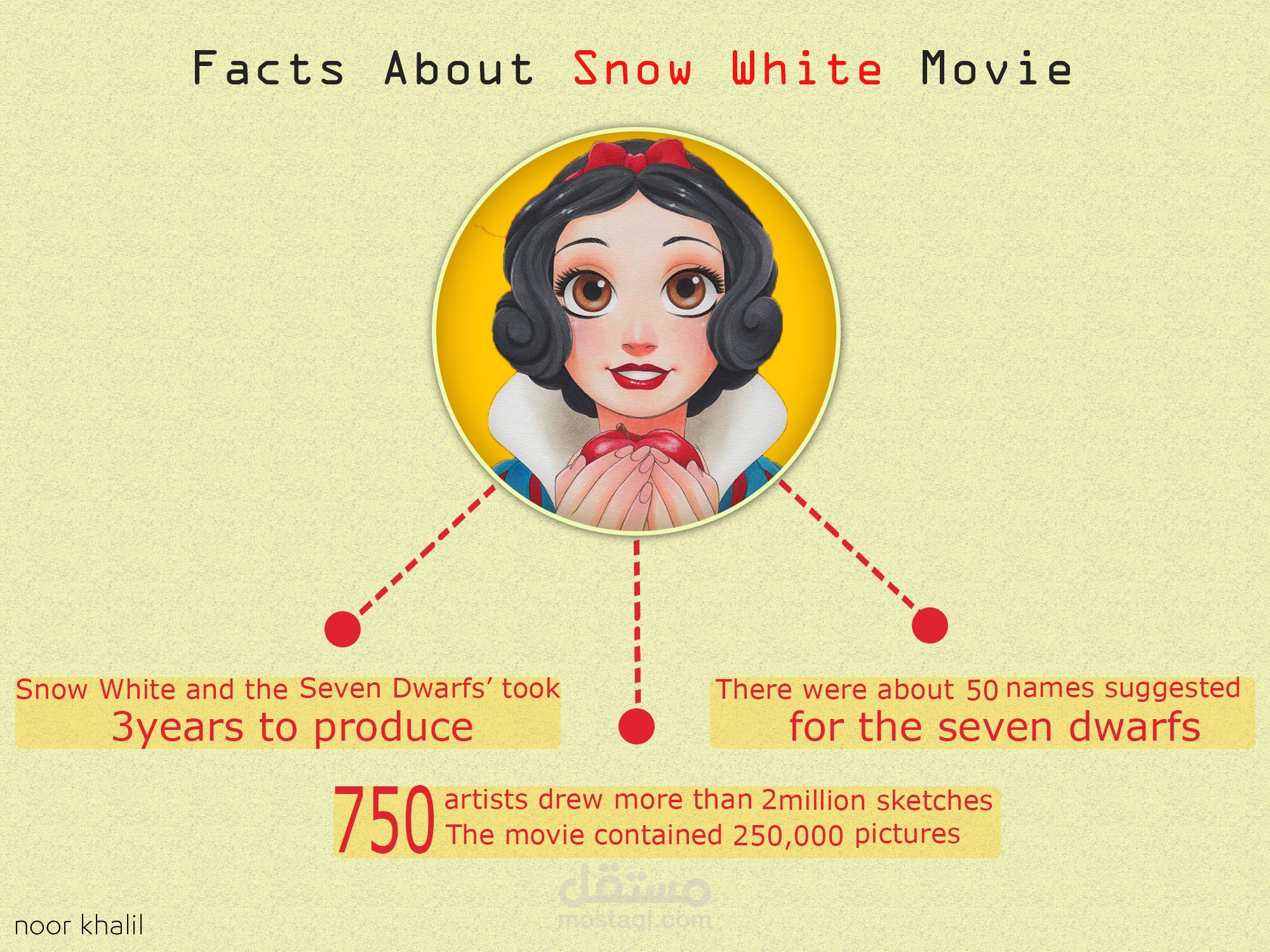 انفوجرافيك حقائق ومعلومات بعض افلام أميرات ديزني ( Facts about Walt Disney Princess movies)
