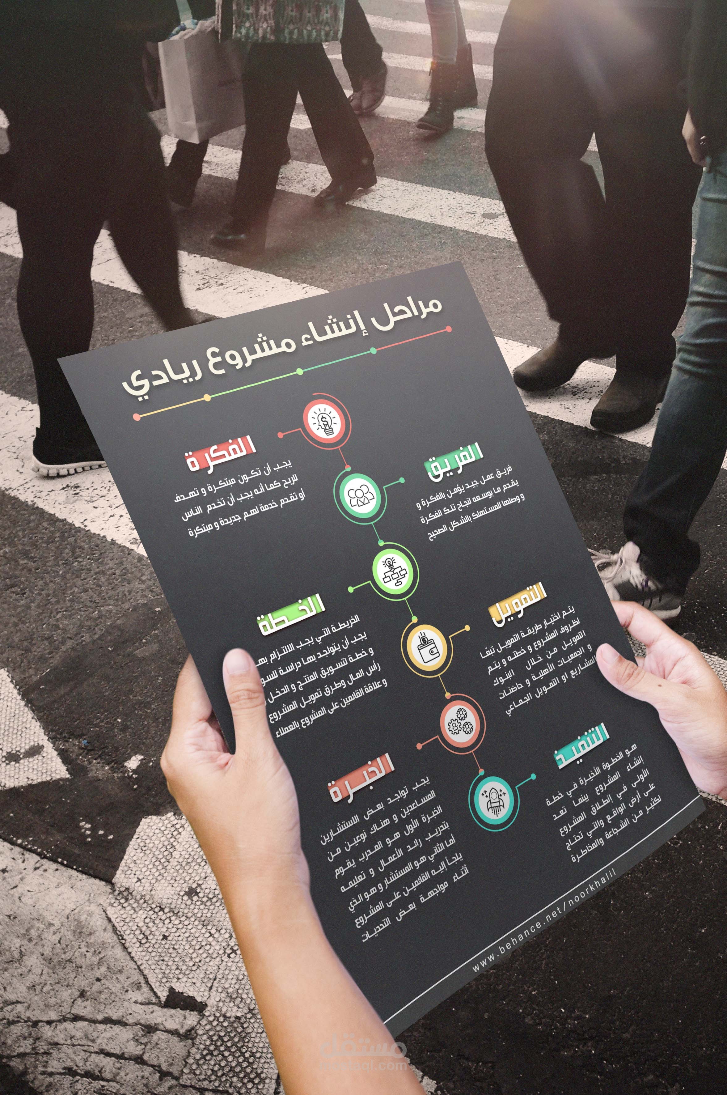 انفوجرافيك مراحل إنشاء مشروع ريادي (التصميم الأول من سلسلة تصاميم إنفوجرافيك خاصة بريادة الأعمال والشركات الناشئة )