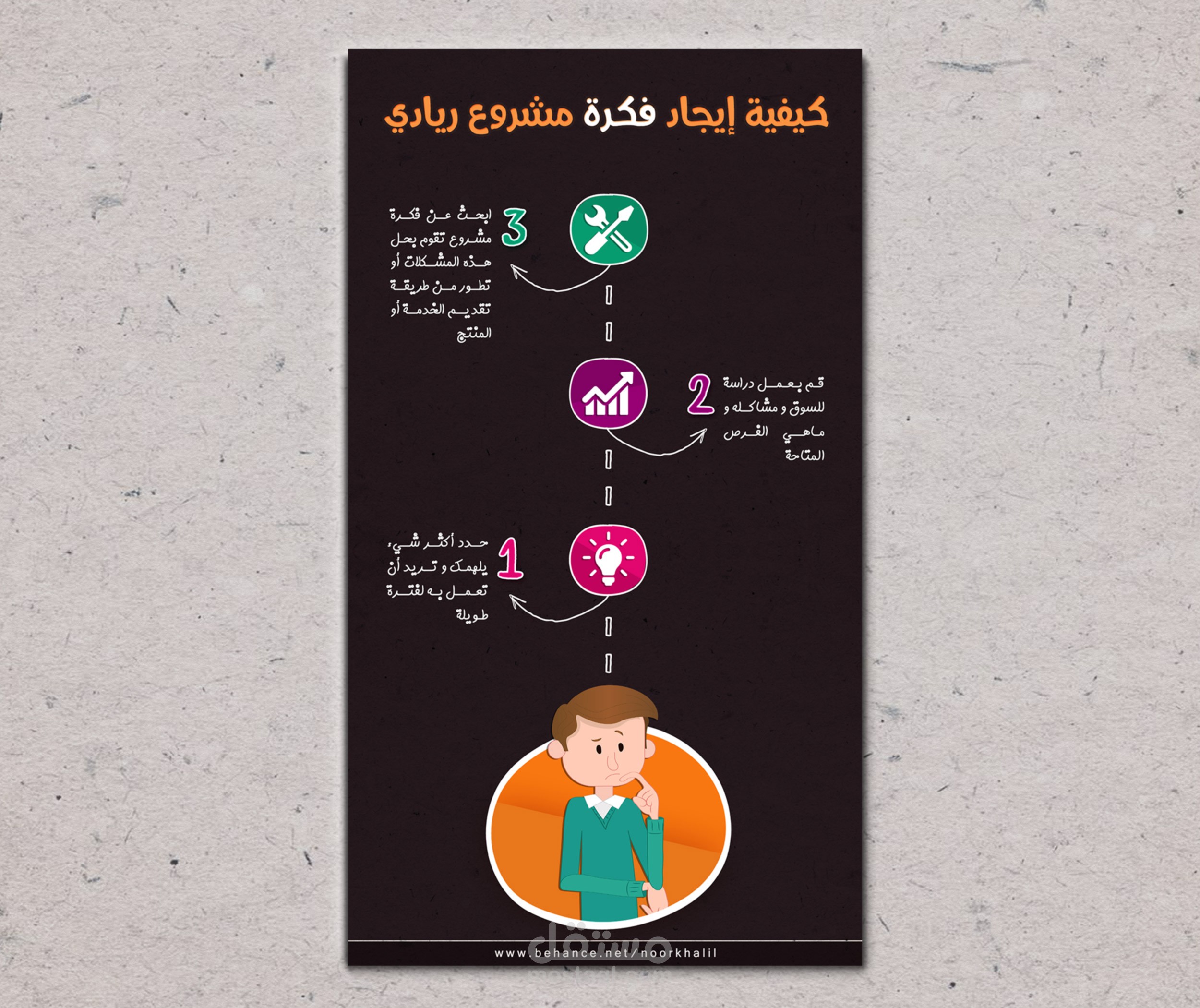 انفوجرافيك كيفية إيجاد فكرة مشروع ريادي (التصميم الثالث من سلسلة تصاميم إنفوجرافيك خاصة بريادة الأعمال والشركات الناشئة )