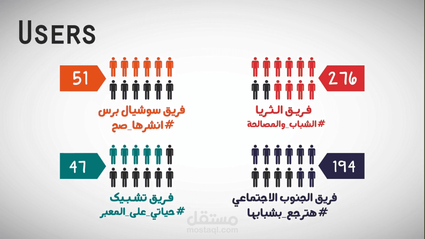 تحدي التغيير | Yalla Challenge Motion Graphic Video