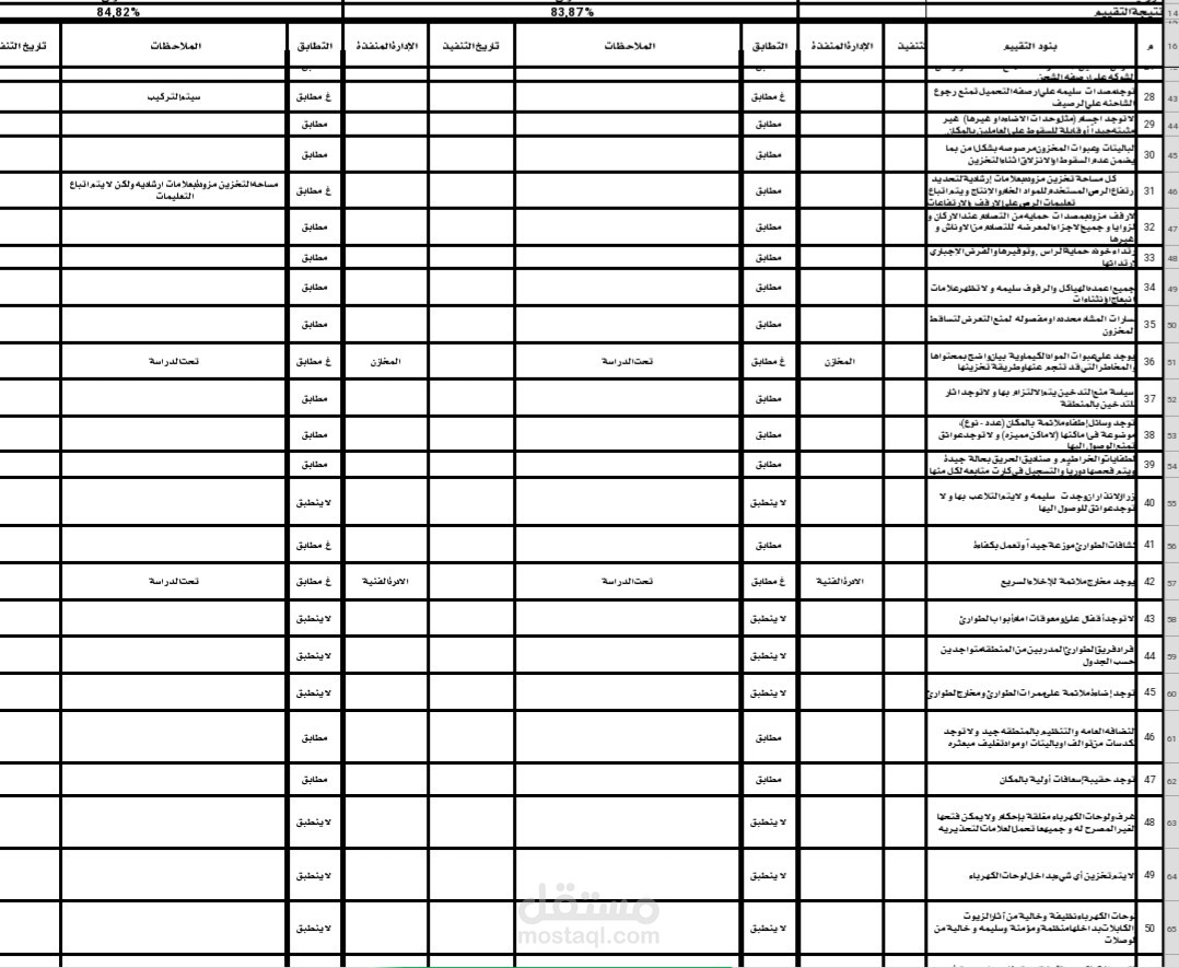 التقييم الذاتي