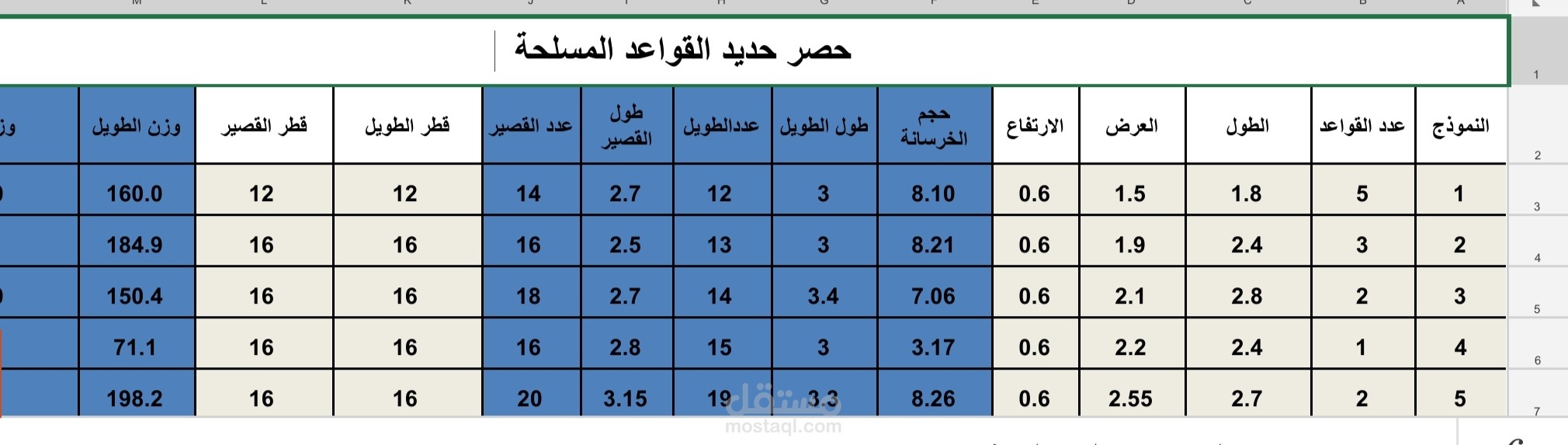 حساب كميات العناصر الإنشائية للهيكل الخرساني